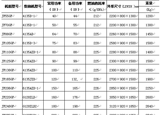 上柴發(fā)電機組技術(shù)參數(shù)